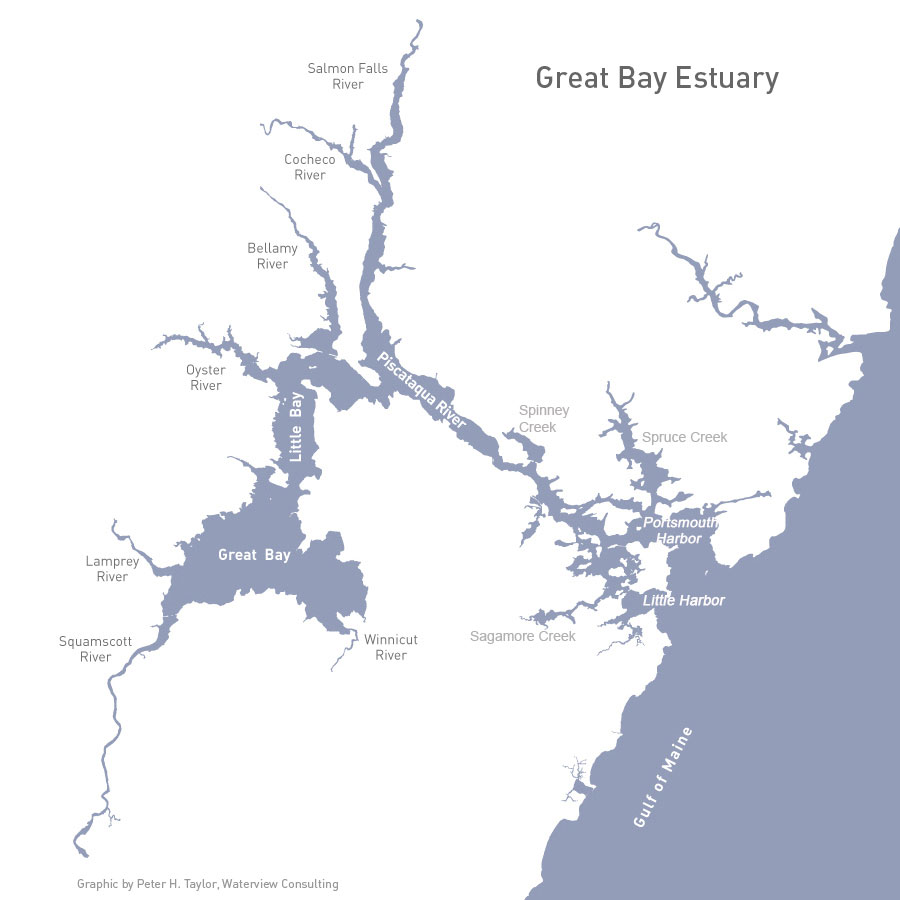 Great Bay