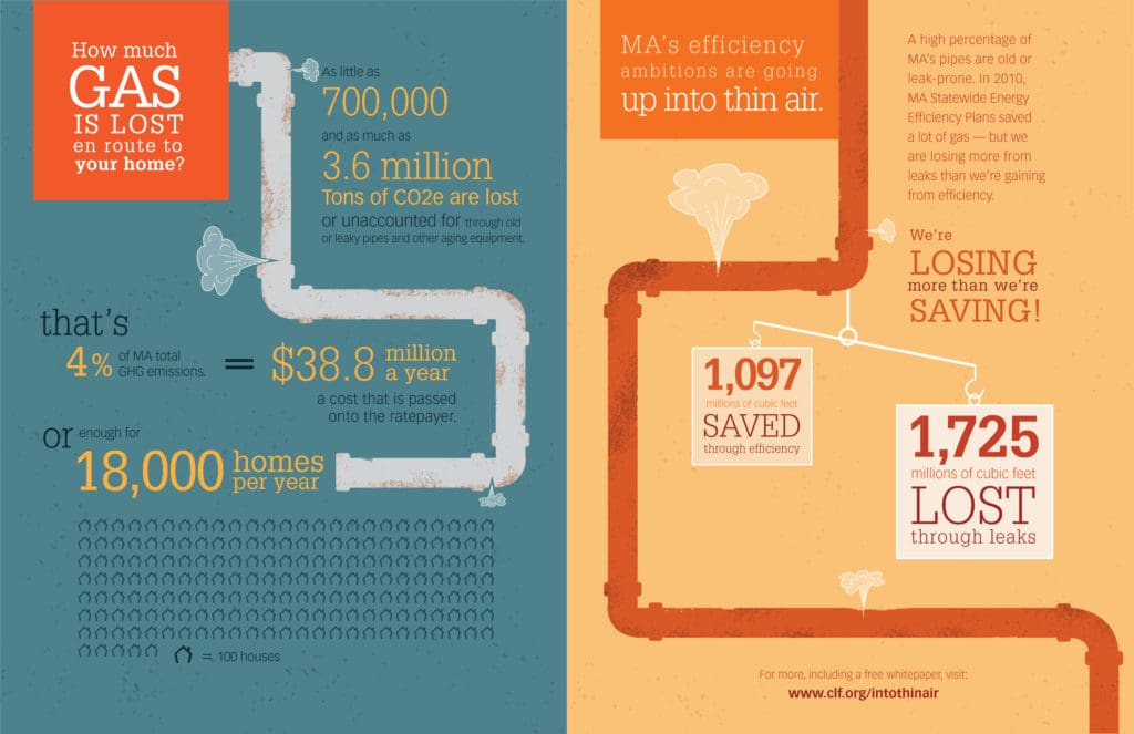 Natural Gas Leaks In Us Last Year Natural Gas Leaks In Us Last Year