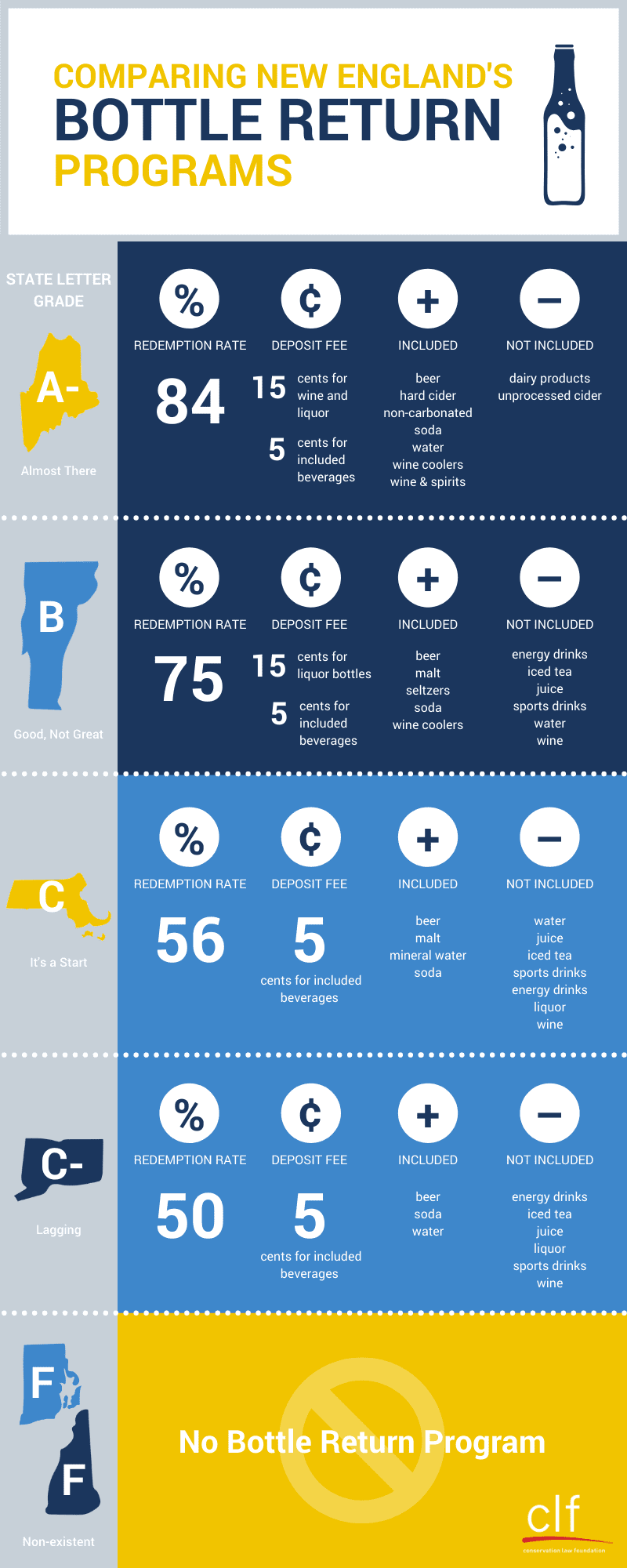 Infographic on New England's bottle return programs