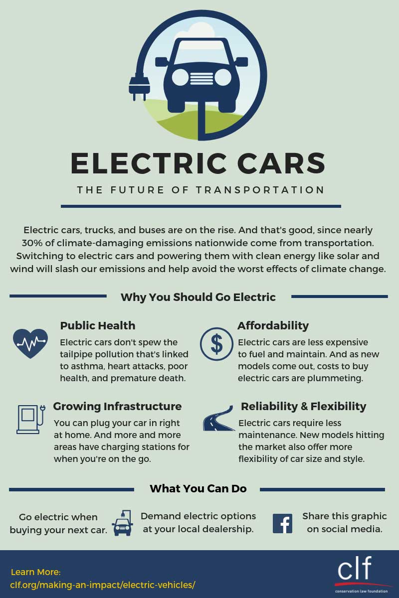 Electric Cars The Future of Transportation Conservation Law Foundation