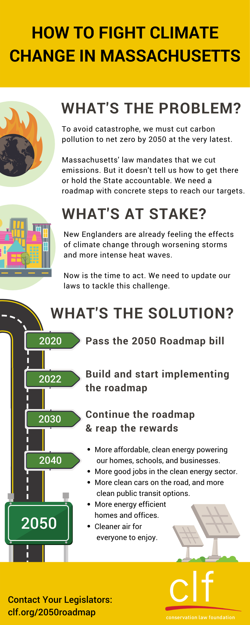 2050 Roadmap Act