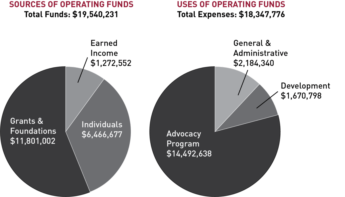 CLF Fiscal Year 2022 Financial Results