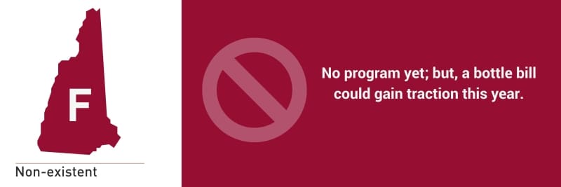 Map of New Hampshire labeled with a grade of F, captioned “Non-existent.” The state has no bottle bill or redemption program in place, though a bottle bill could gain traction during the current legislative year.