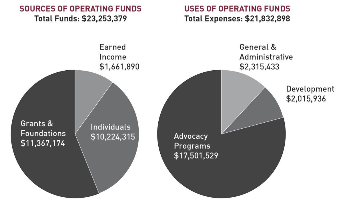 CLF Fiscal Year 2023 Financial Results